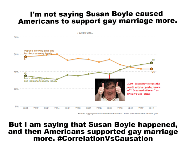 Correlation vs Causation 