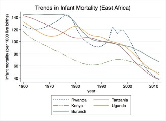 rwandainfantmort
