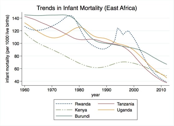 rwandainfantmort