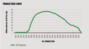 Source: Global Witness